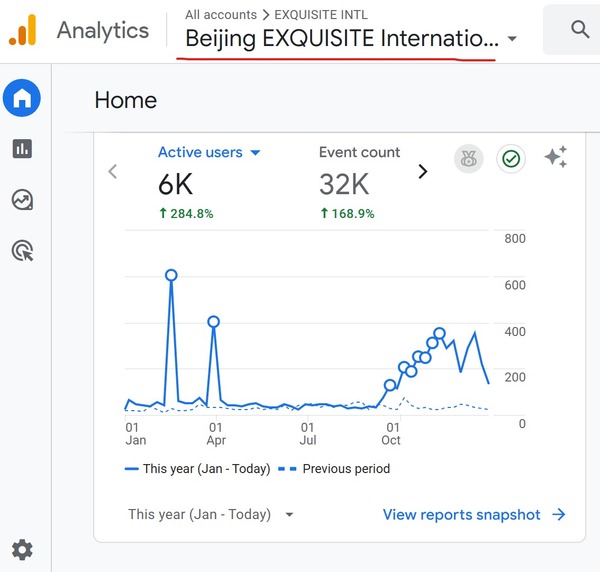 How many visitors do visit your company web.jpeg