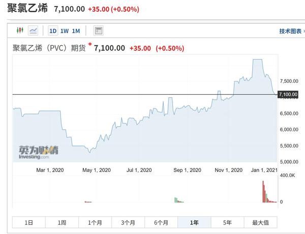 pvc price.jpg